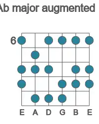 Guitar scale for major augmented in position 6